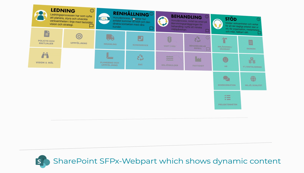 SharePoint Webpart